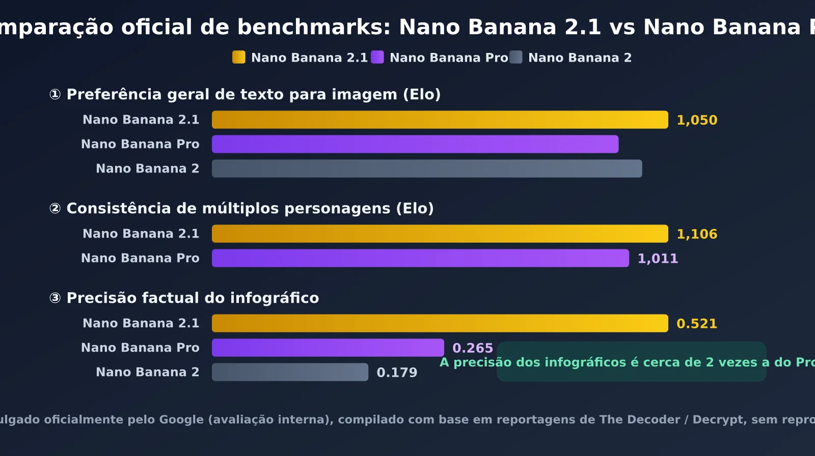 nano-banana-2-1-improvements-vs-nano-banana-pro-pt-pt-image-1