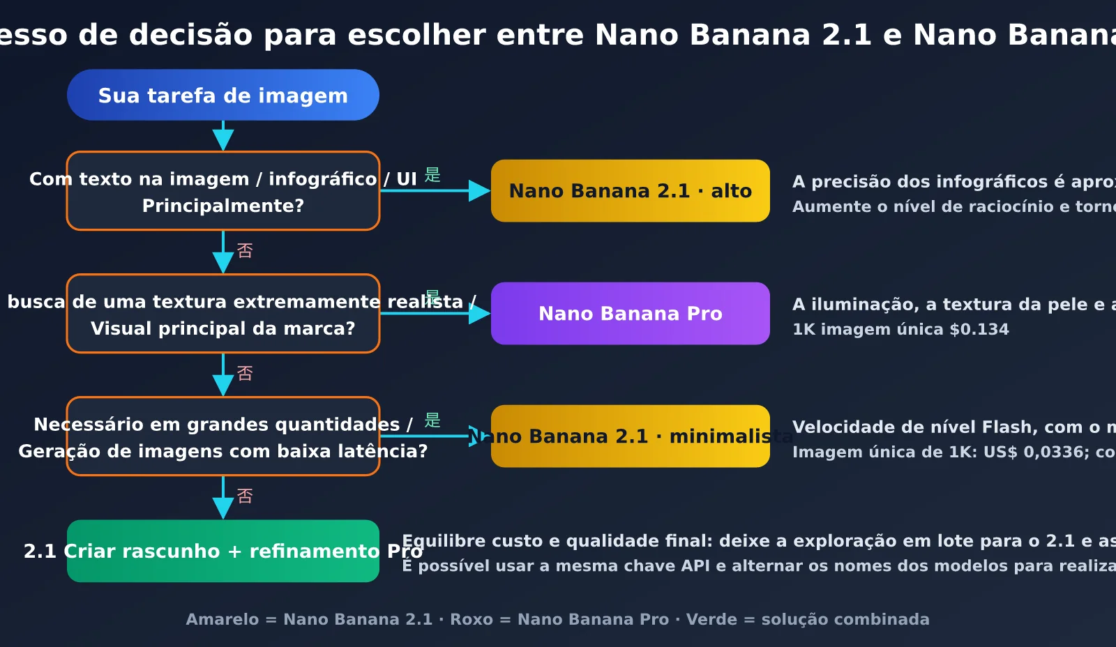 nano-banana-2-1-improvements-vs-nano-banana-pro-pt-pt-image-2