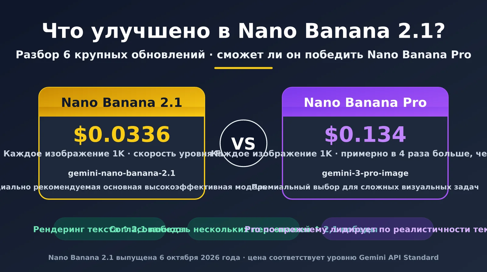 nano-banana-2-1-improvements-vs-nano-banana-pro-ru-image-0