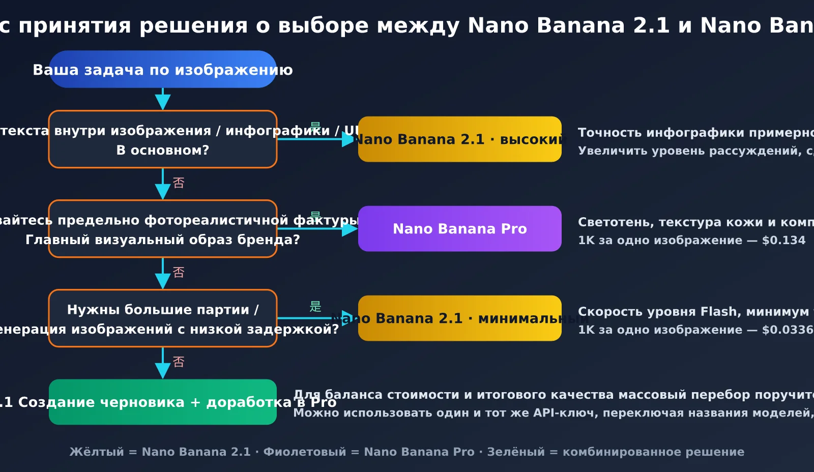 nano-banana-2-1-improvements-vs-nano-banana-pro-ru-image-2