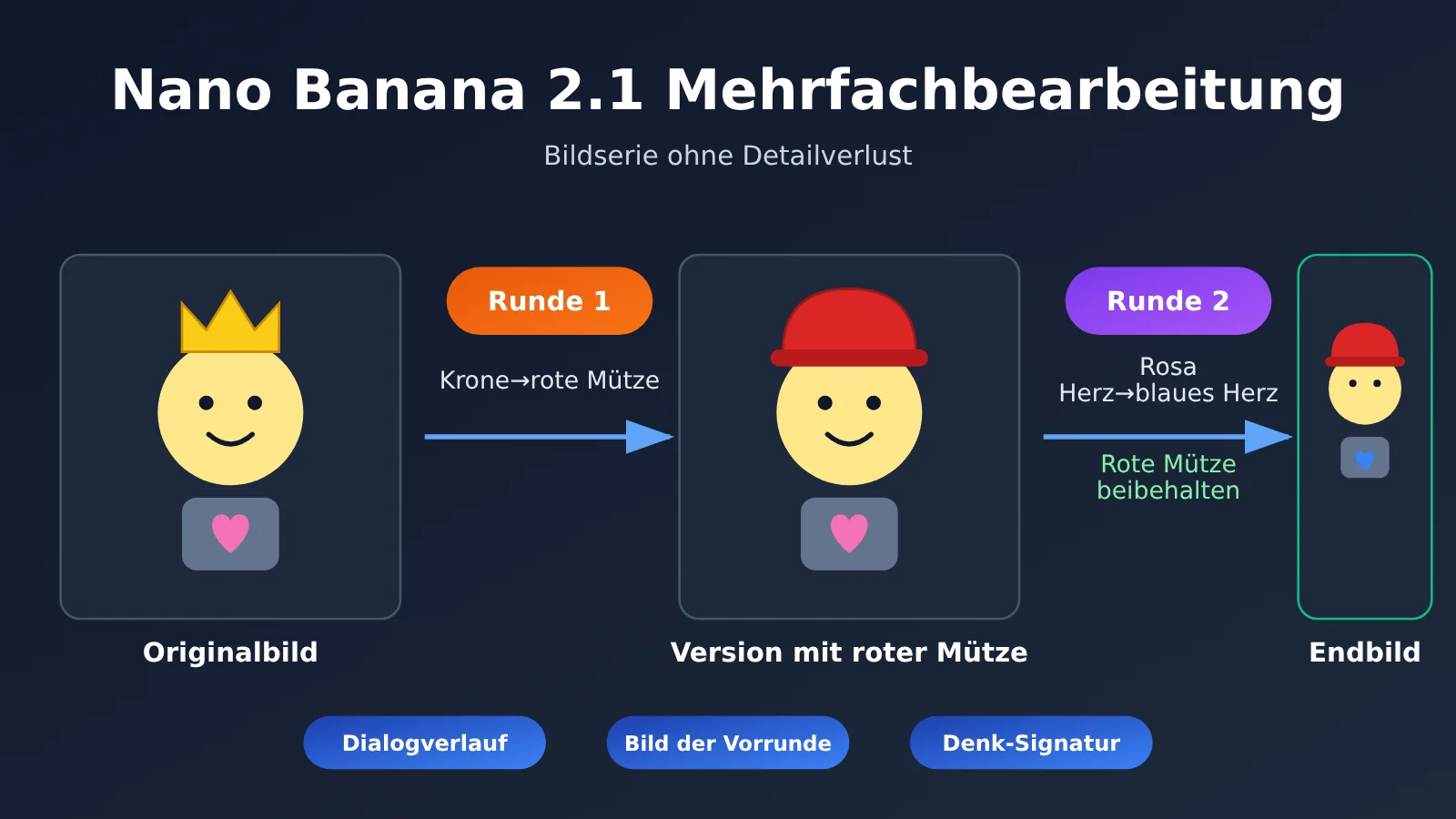 nano-banana-2-1-multi-turn-image-editing-tutorial-de-image-0
