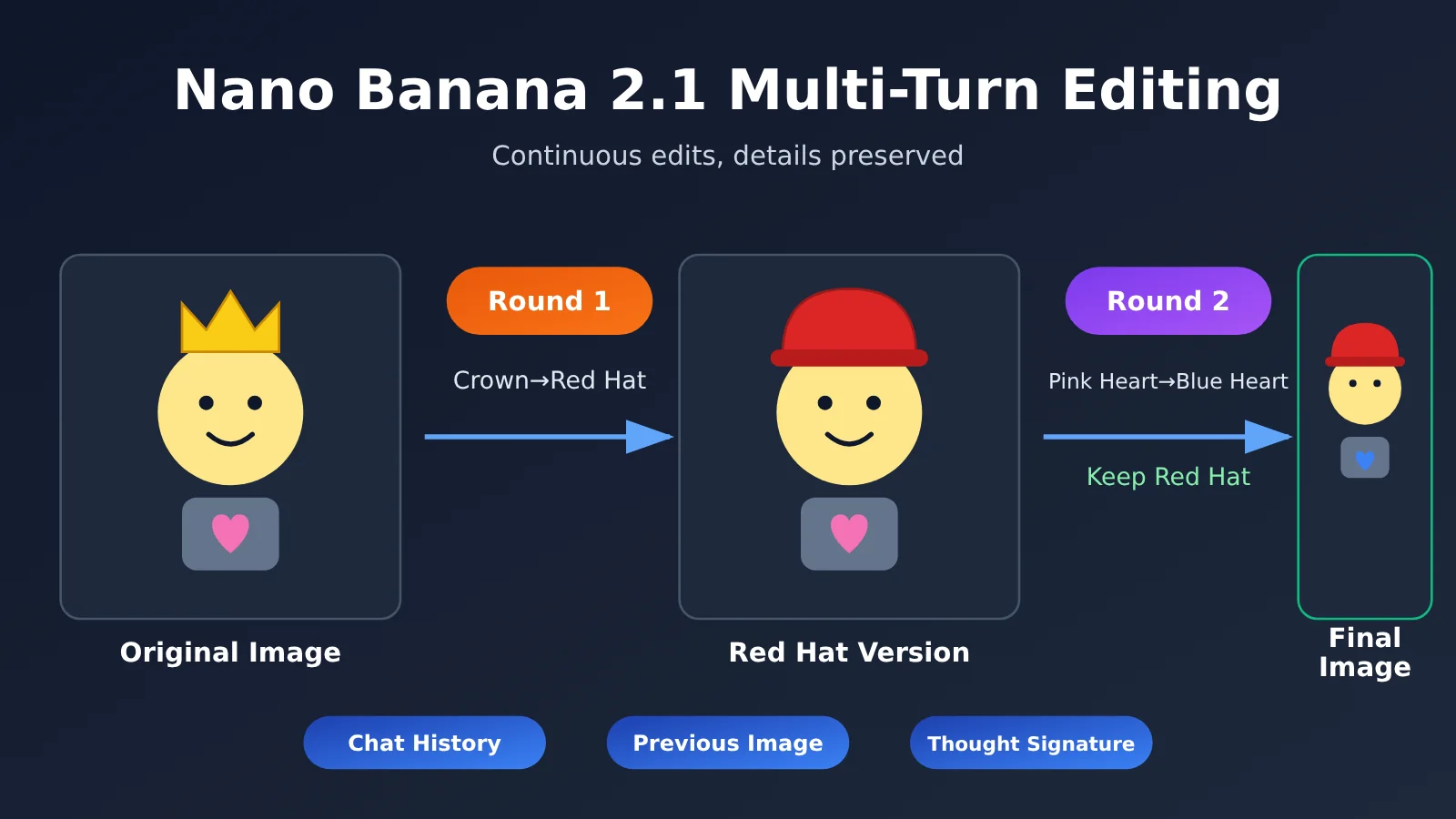 nano-banana-2-1-multi-turn-image-editing-tutorial-en-image-0