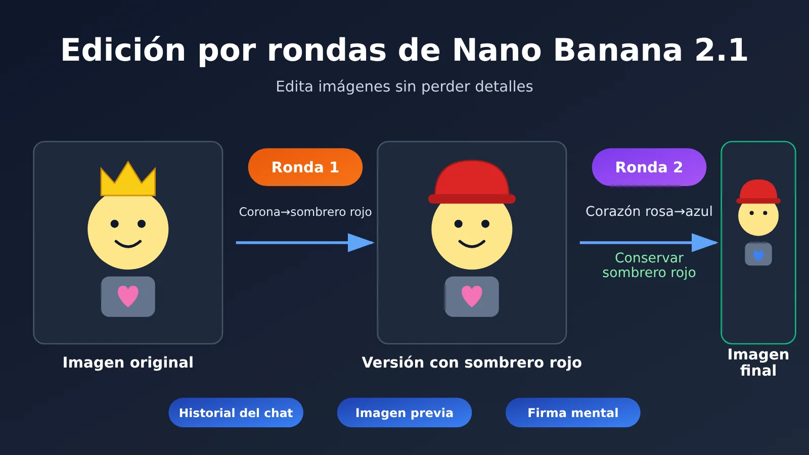nano-banana-2-1-multi-turn-image-editing-tutorial-es-image-0