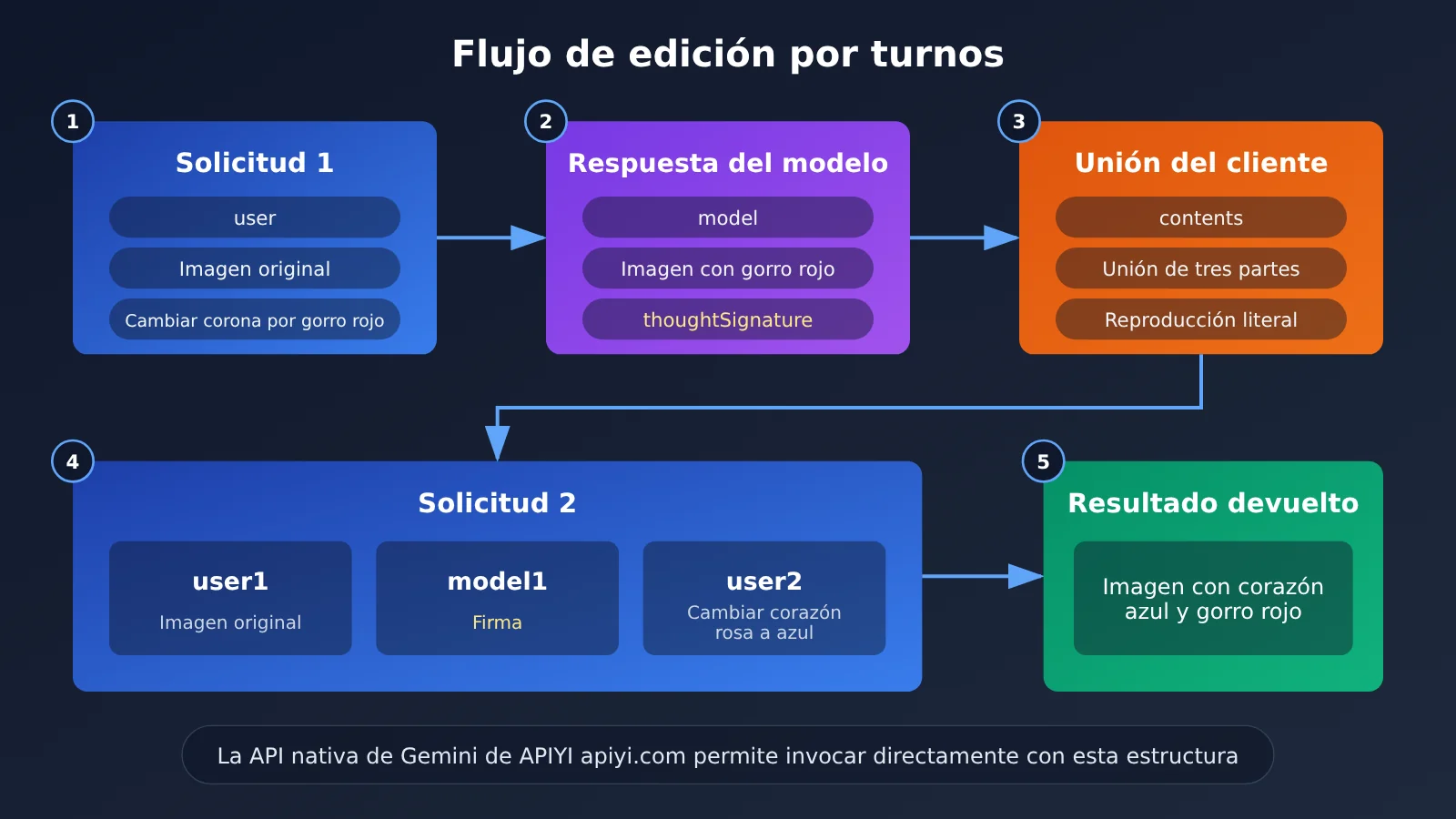 nano-banana-2-1-multi-turn-image-editing-tutorial-es-image-1