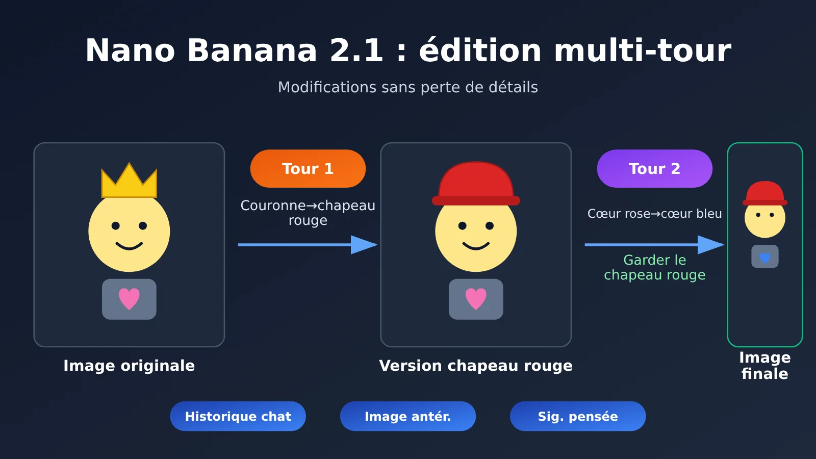 nano-banana-2-1-multi-turn-image-editing-tutorial-fr-image-0