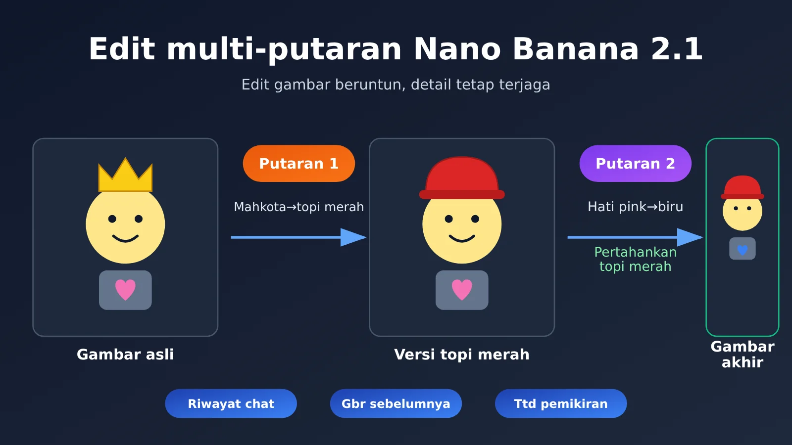 nano-banana-2-1-multi-turn-image-editing-tutorial-id-image-0