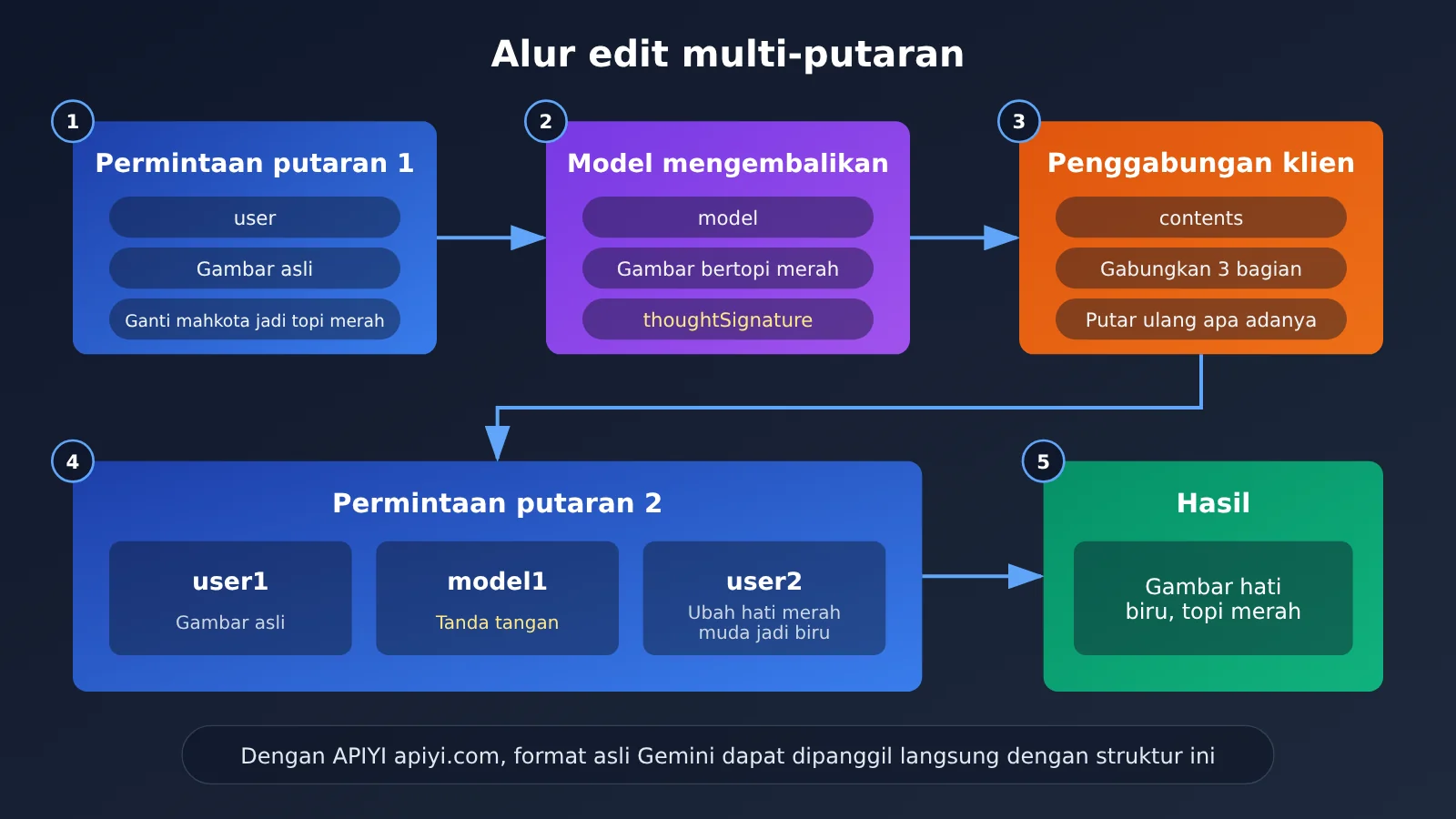 nano-banana-2-1-multi-turn-image-editing-tutorial-id-image-1