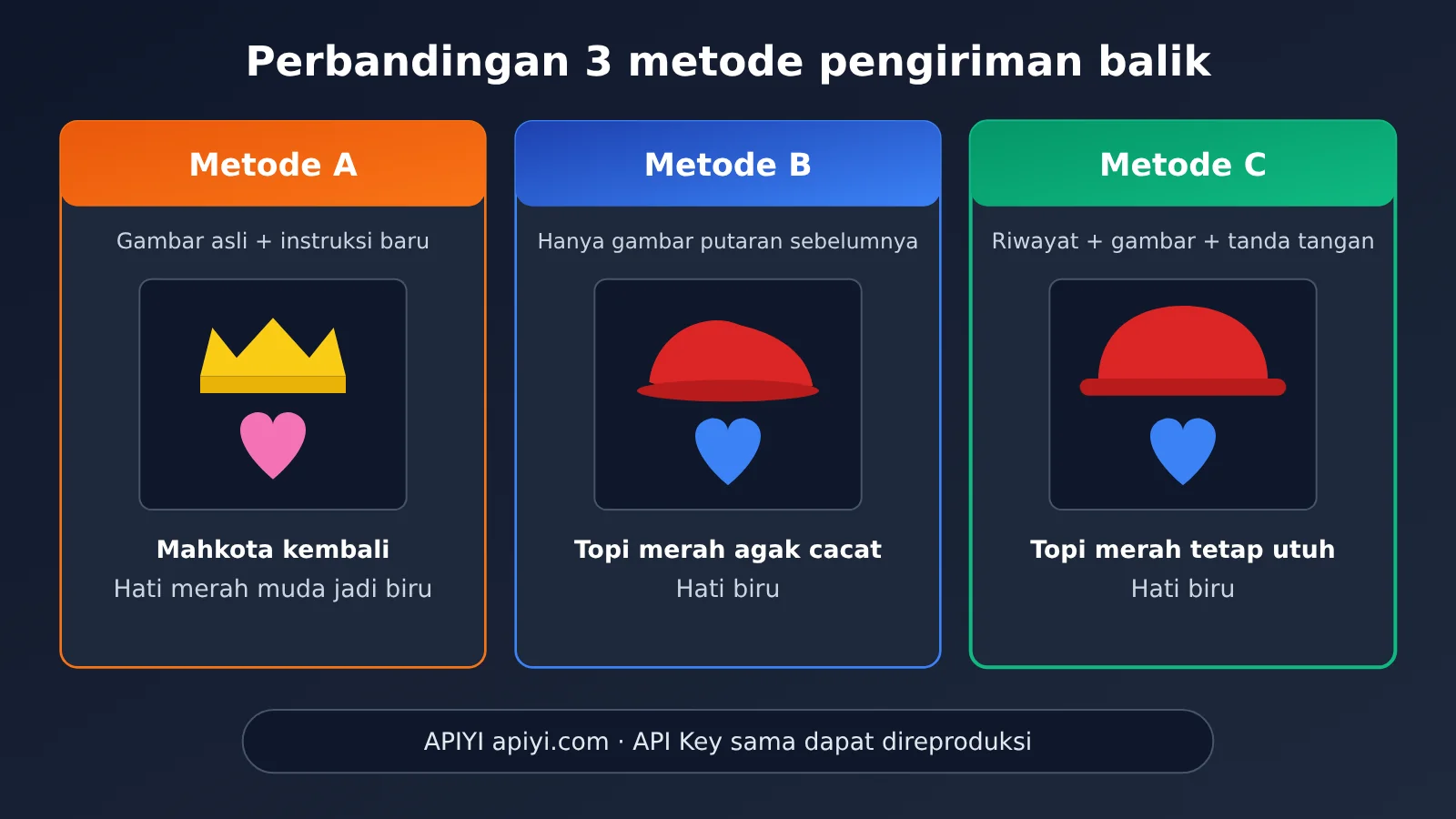 nano-banana-2-1-multi-turn-image-editing-tutorial-id-image-2