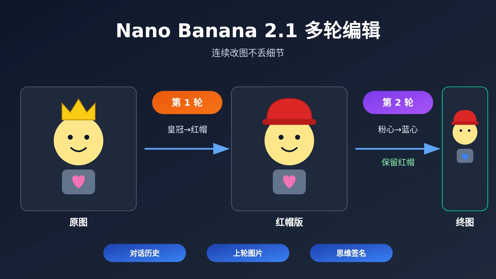 nano-banana-2-1-multi-turn-image-editing-tutorial-image-0