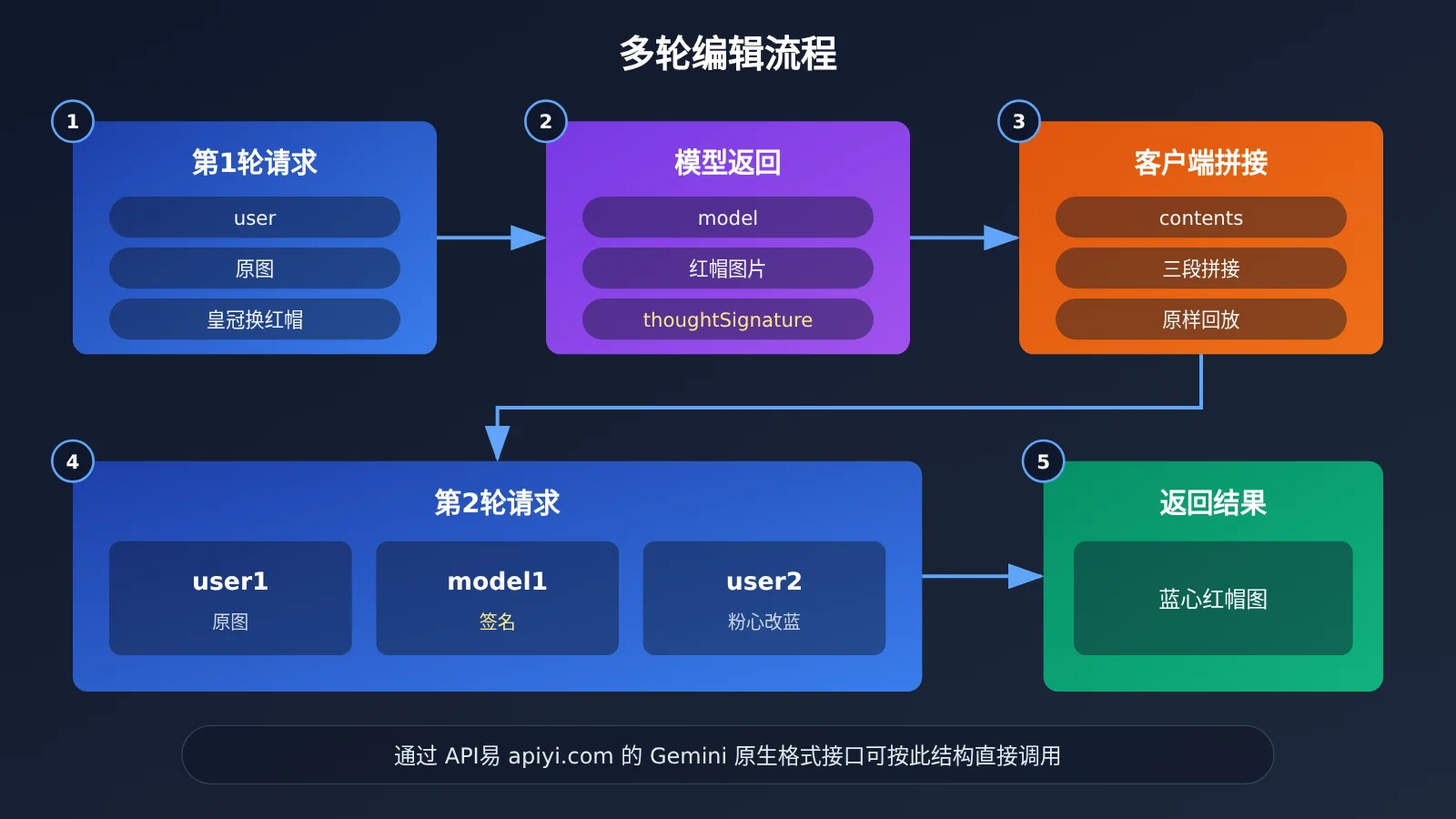 nano-banana-2-1-multi-turn-image-editing-tutorial-image-1
