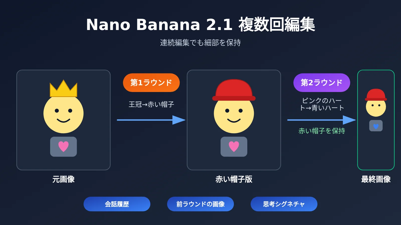 nano-banana-2-1-multi-turn-image-editing-tutorial-ja-image-0