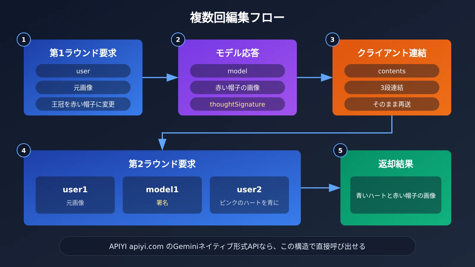 nano-banana-2-1-multi-turn-image-editing-tutorial-ja-image-1