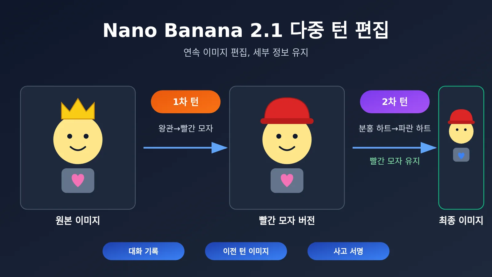 nano-banana-2-1-multi-turn-image-editing-tutorial-ko-image-0
