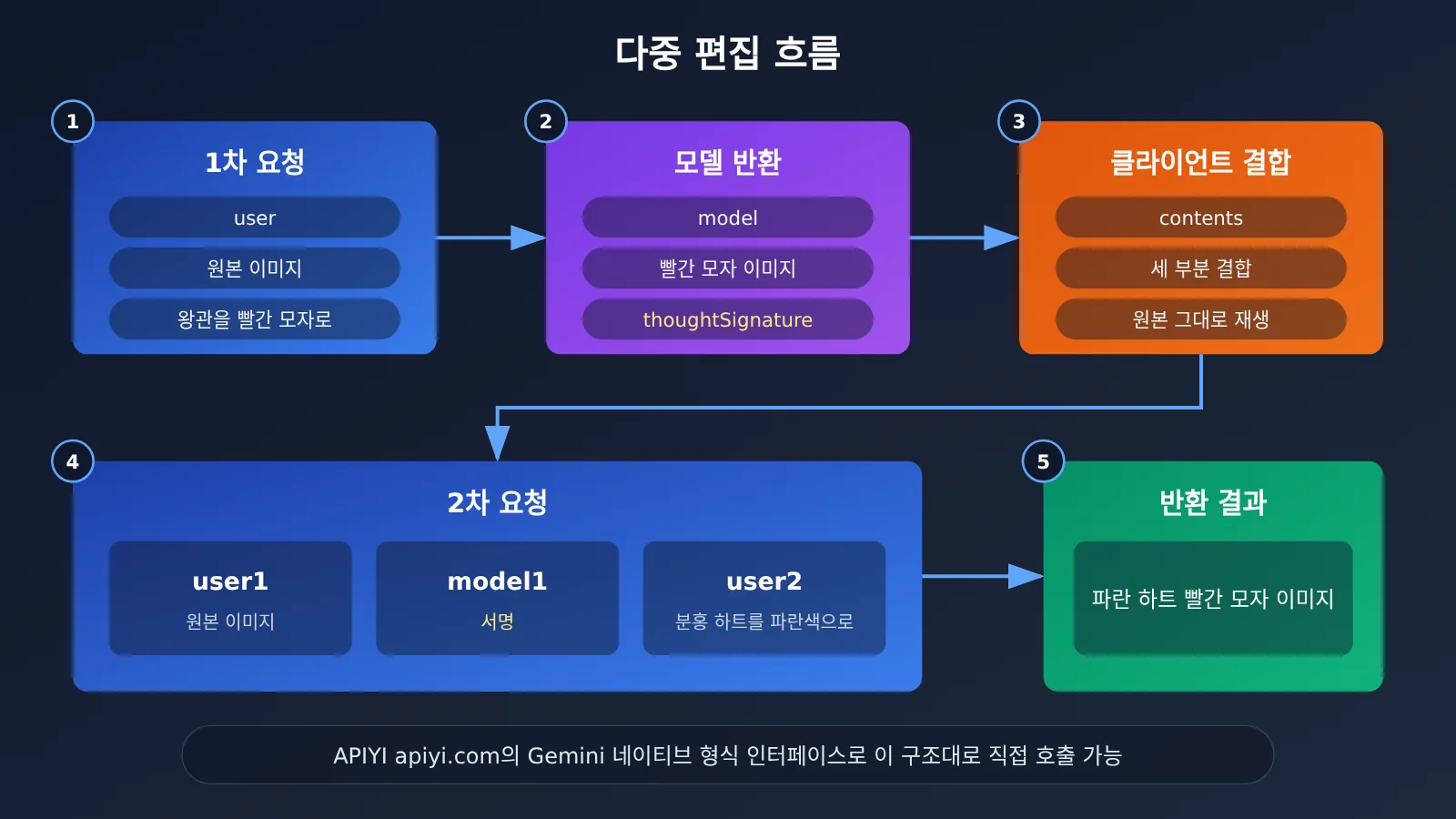 nano-banana-2-1-multi-turn-image-editing-tutorial-ko-image-1