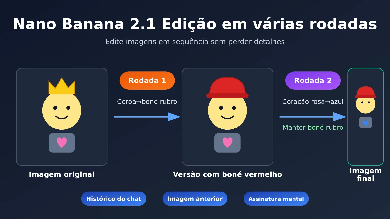 nano-banana-2-1-multi-turn-image-editing-tutorial-pt-pt-image-0