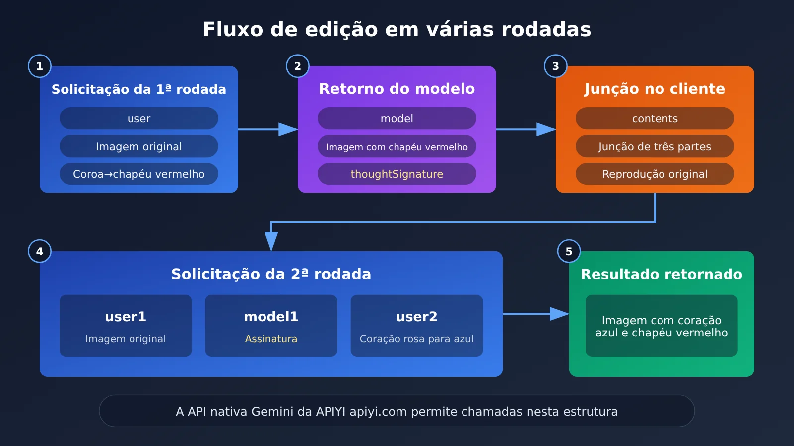 nano-banana-2-1-multi-turn-image-editing-tutorial-pt-pt-image-1