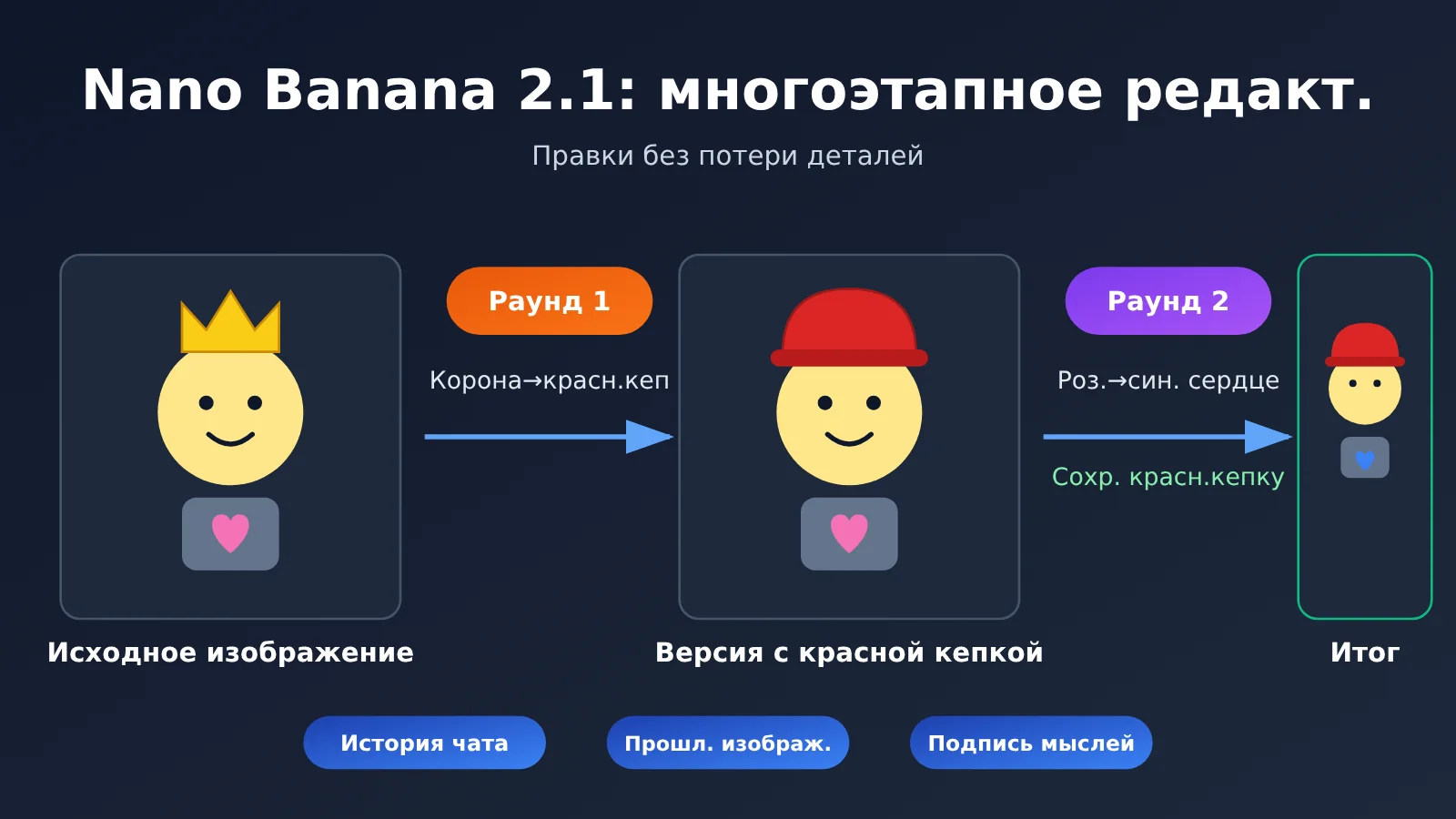 nano-banana-2-1-multi-turn-image-editing-tutorial-ru-image-0