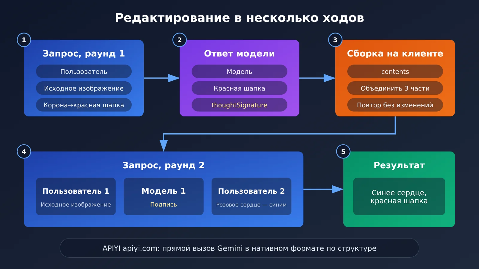 nano-banana-2-1-multi-turn-image-editing-tutorial-ru-image-1
