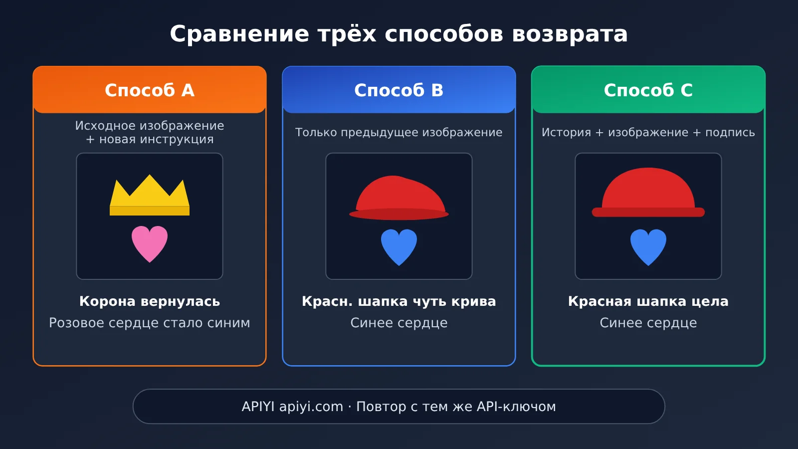 nano-banana-2-1-multi-turn-image-editing-tutorial-ru-image-2