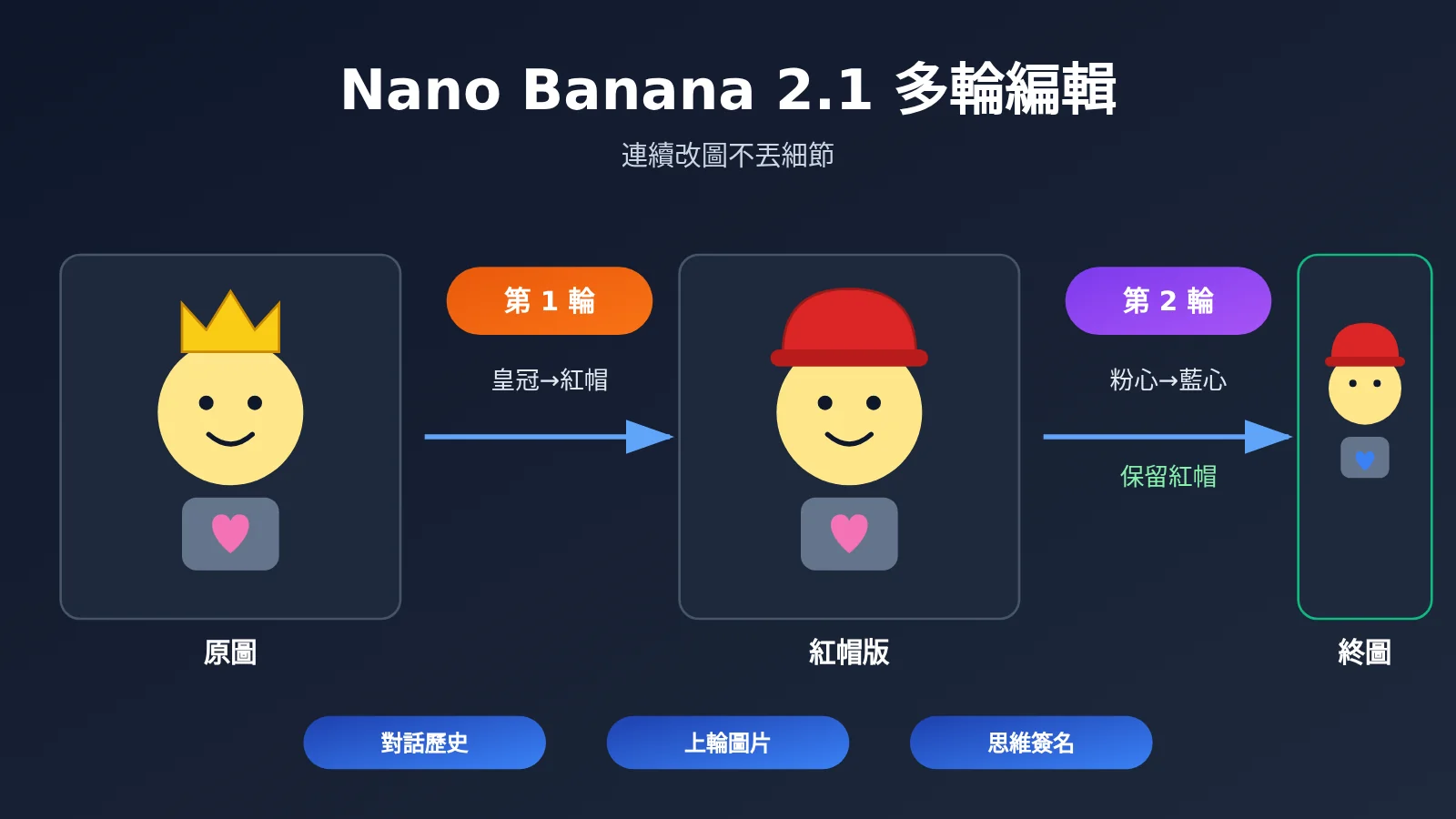 nano-banana-2-1-multi-turn-image-editing-tutorial-zh-hant-image-0