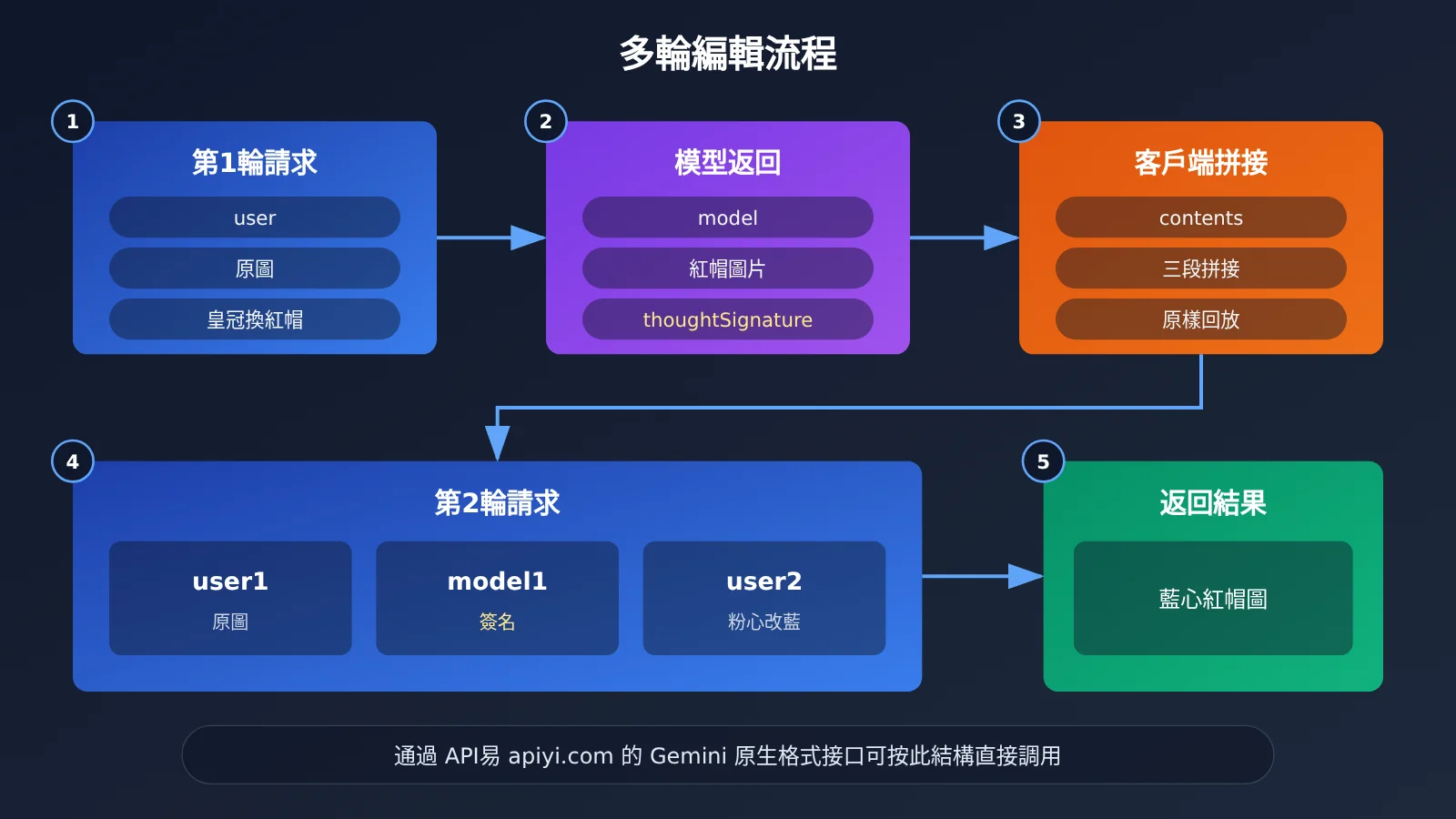 nano-banana-2-1-multi-turn-image-editing-tutorial-zh-hant-image-1