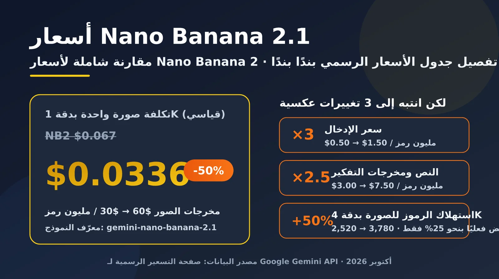 nano-banana-2-1-pricing-vs-nano-banana-2-ar-image-0