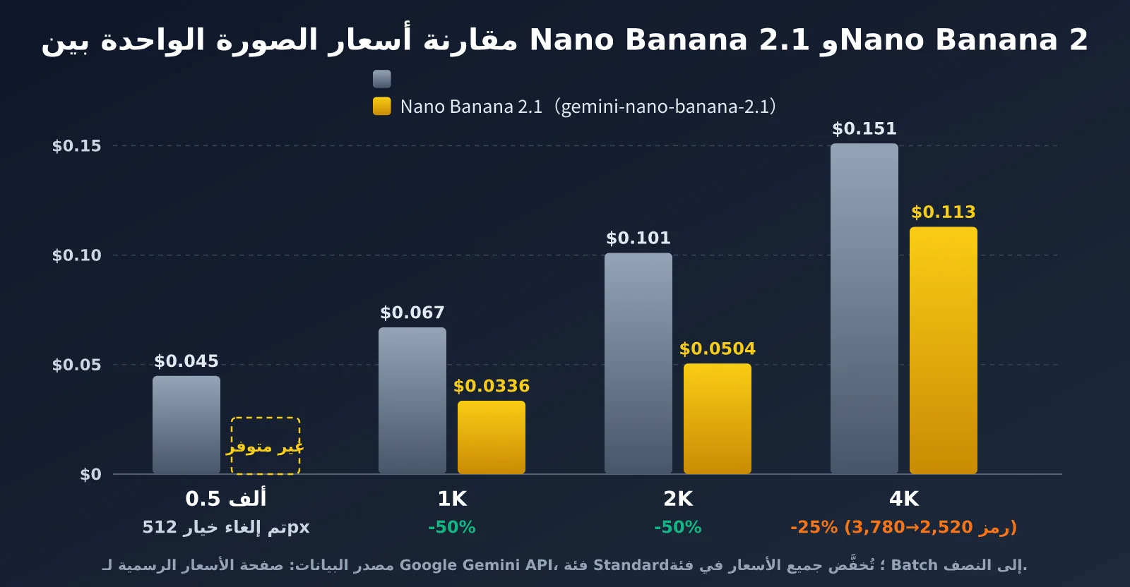 nano-banana-2-1-pricing-vs-nano-banana-2-ar-image-1