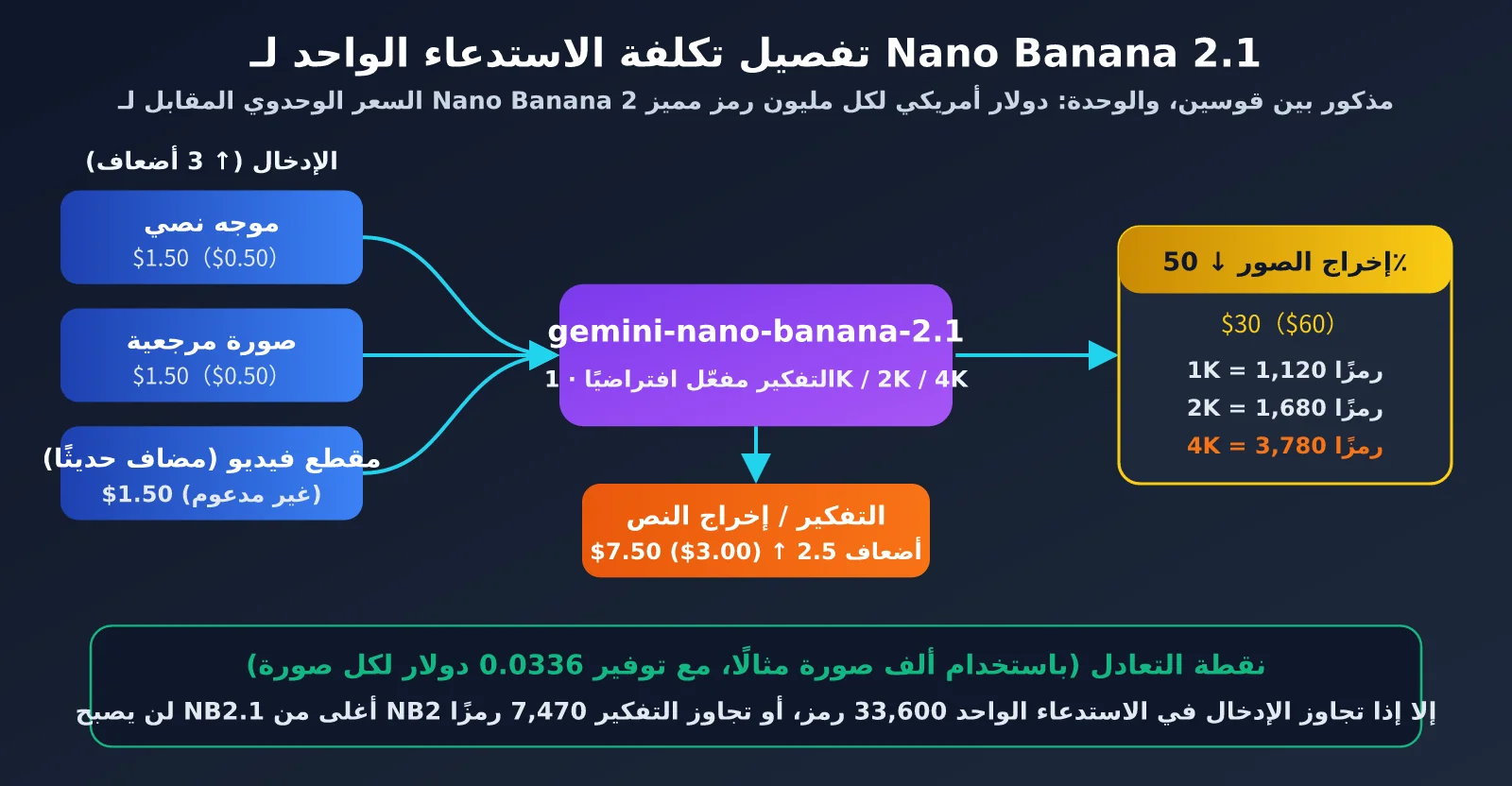 nano-banana-2-1-pricing-vs-nano-banana-2-ar-image-2
