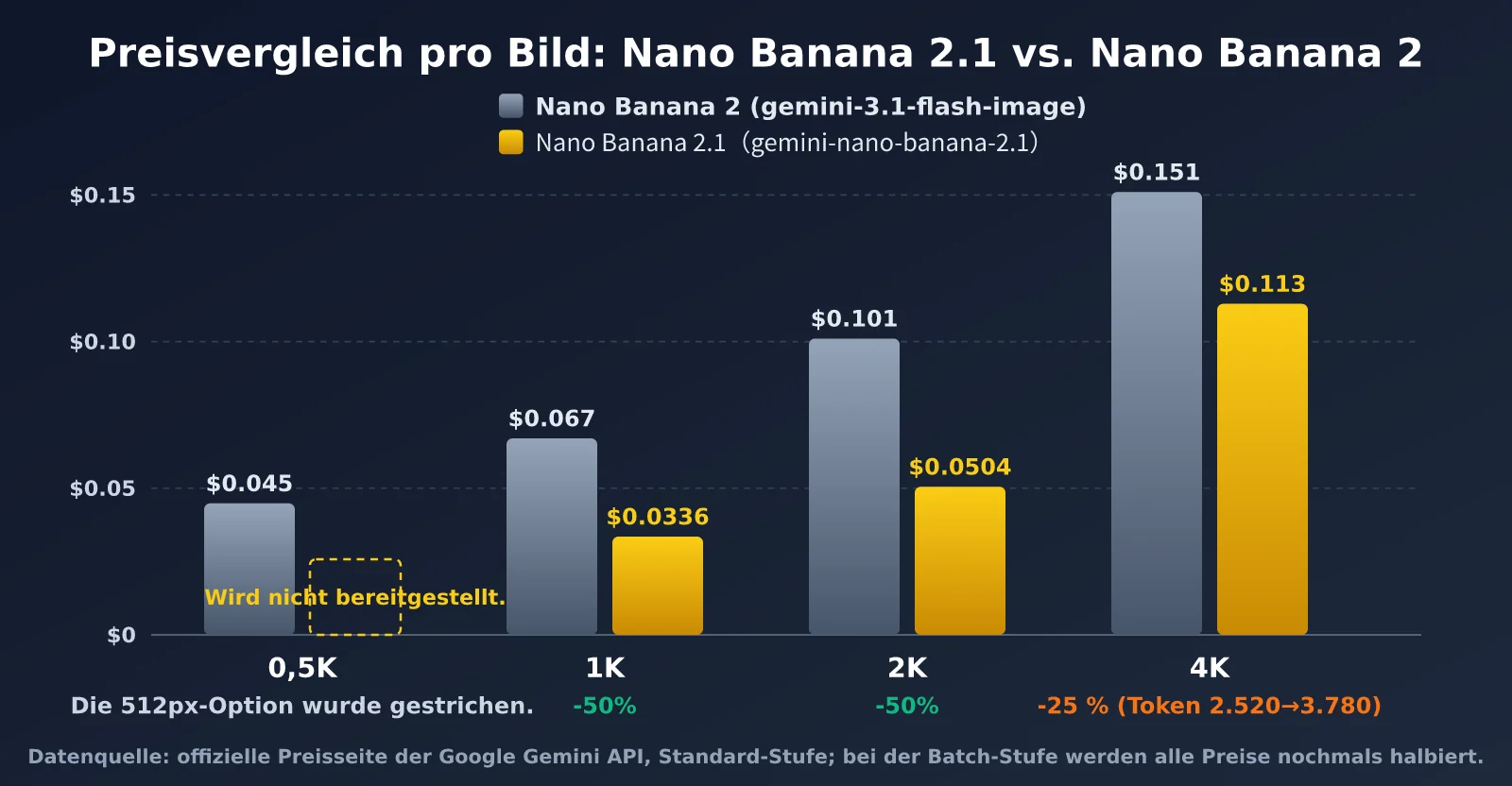 nano-banana-2-1-pricing-vs-nano-banana-2-de-image-1