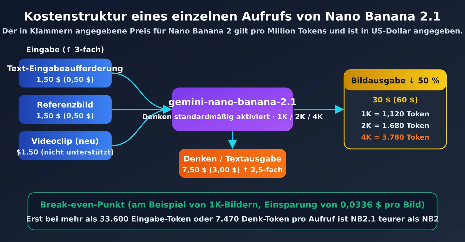 nano-banana-2-1-pricing-vs-nano-banana-2-de-image-2