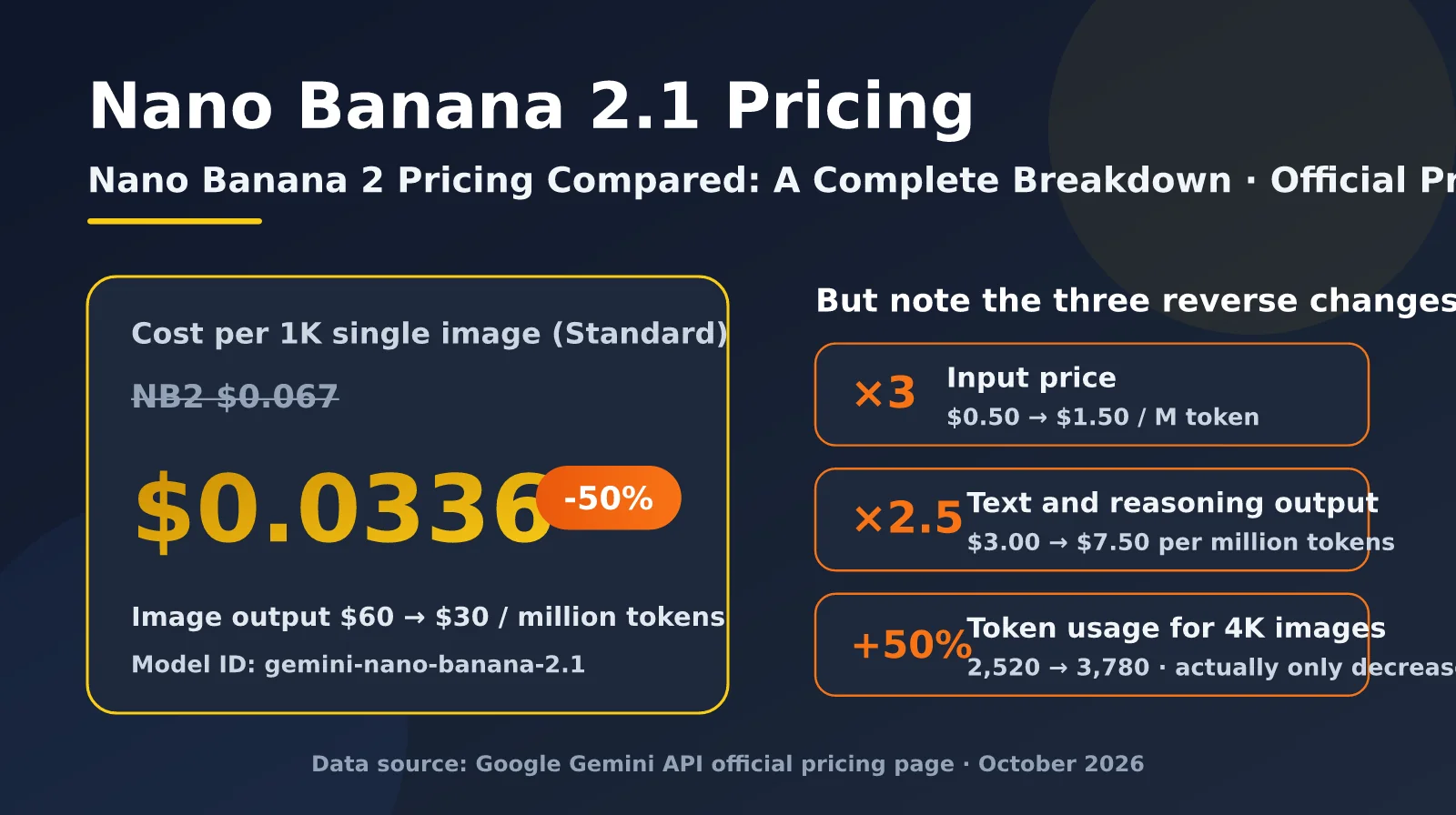 nano-banana-2-1-pricing-vs-nano-banana-2-en-image-0