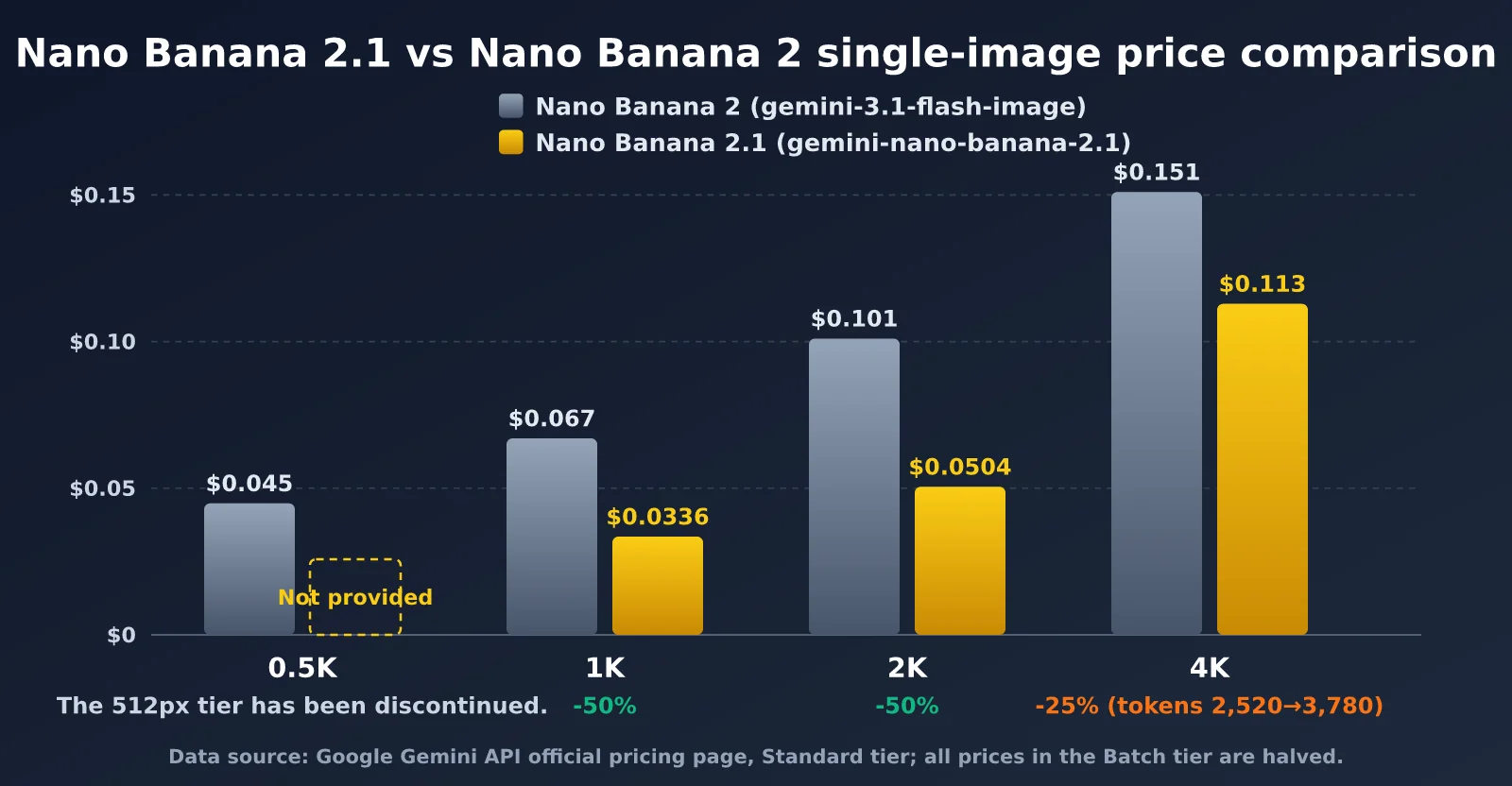 nano-banana-2-1-pricing-vs-nano-banana-2-en-image-1