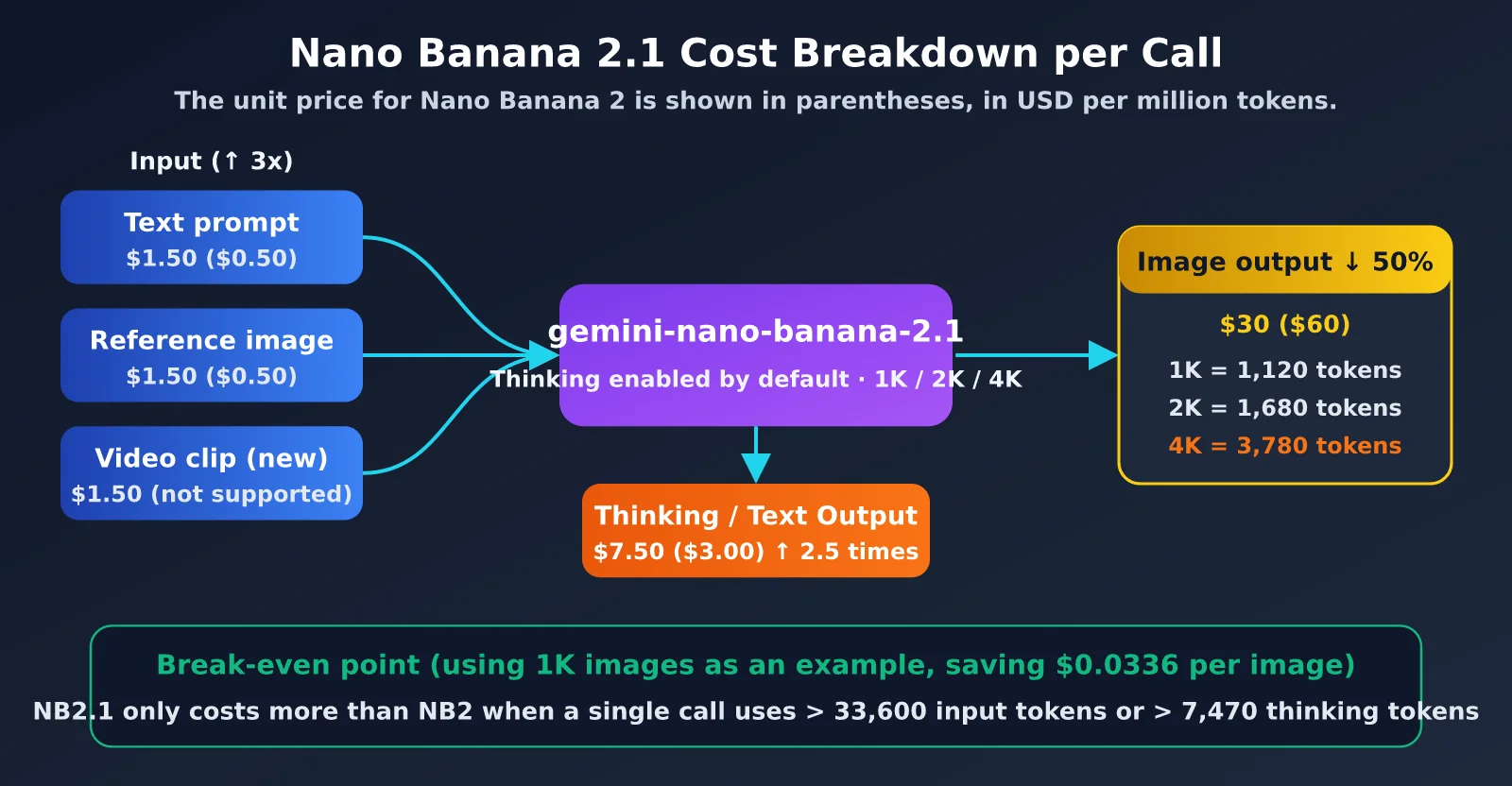 nano-banana-2-1-pricing-vs-nano-banana-2-en-image-2