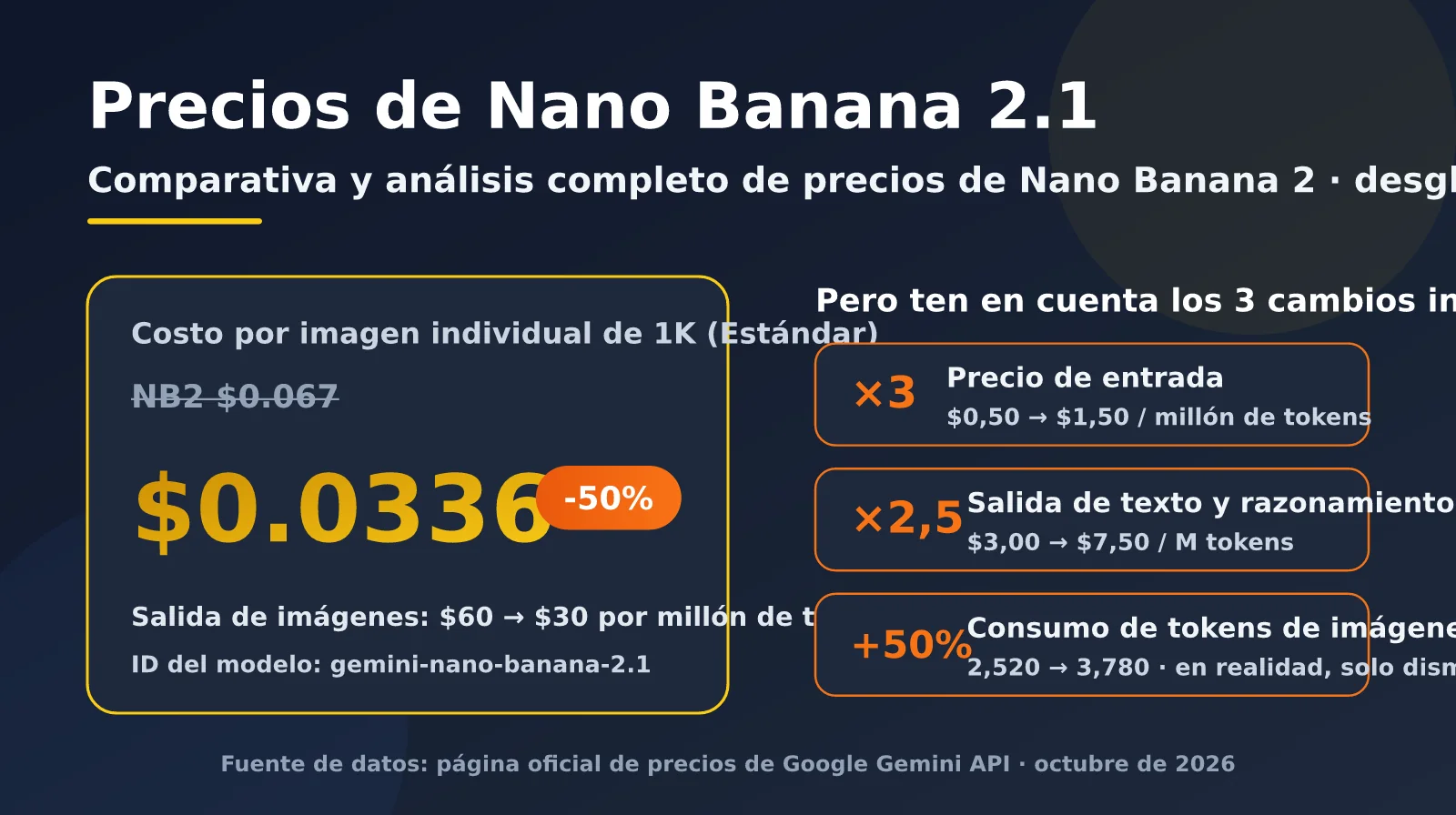 nano-banana-2-1-pricing-vs-nano-banana-2-es-image-0