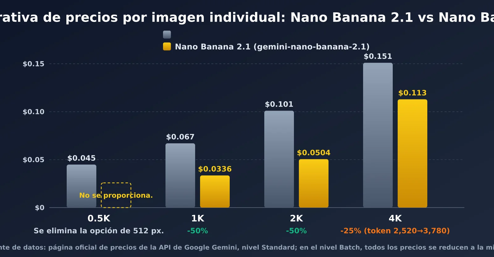 nano-banana-2-1-pricing-vs-nano-banana-2-es-image-1