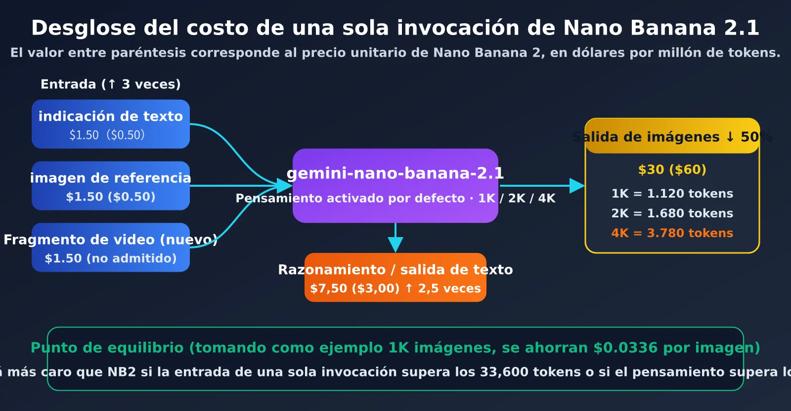 nano-banana-2-1-pricing-vs-nano-banana-2-es-image-2