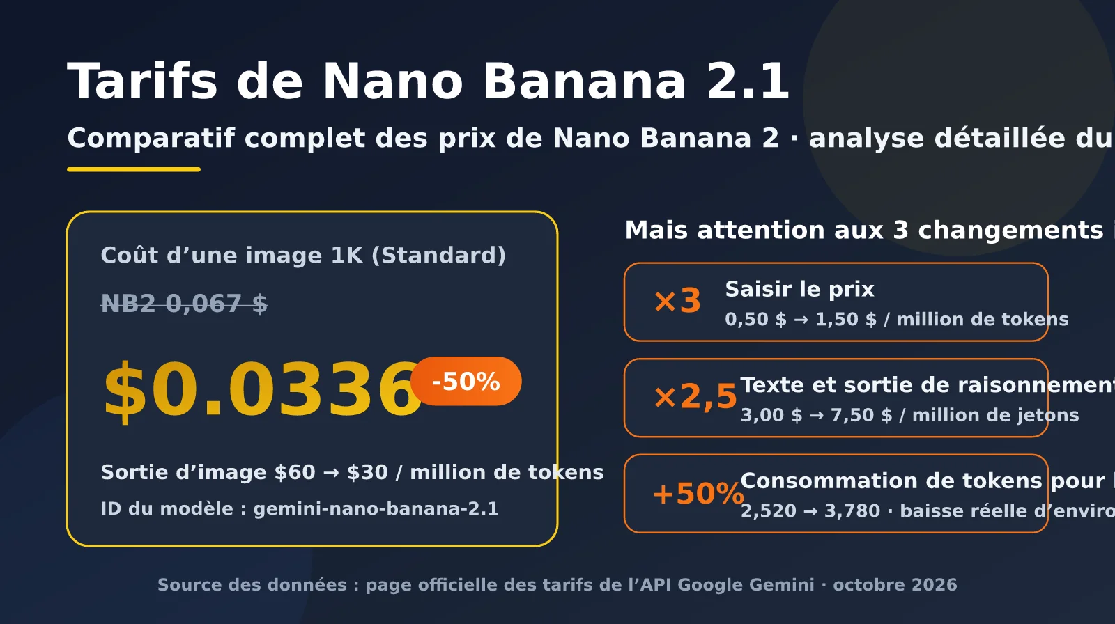 nano-banana-2-1-pricing-vs-nano-banana-2-fr-image-0