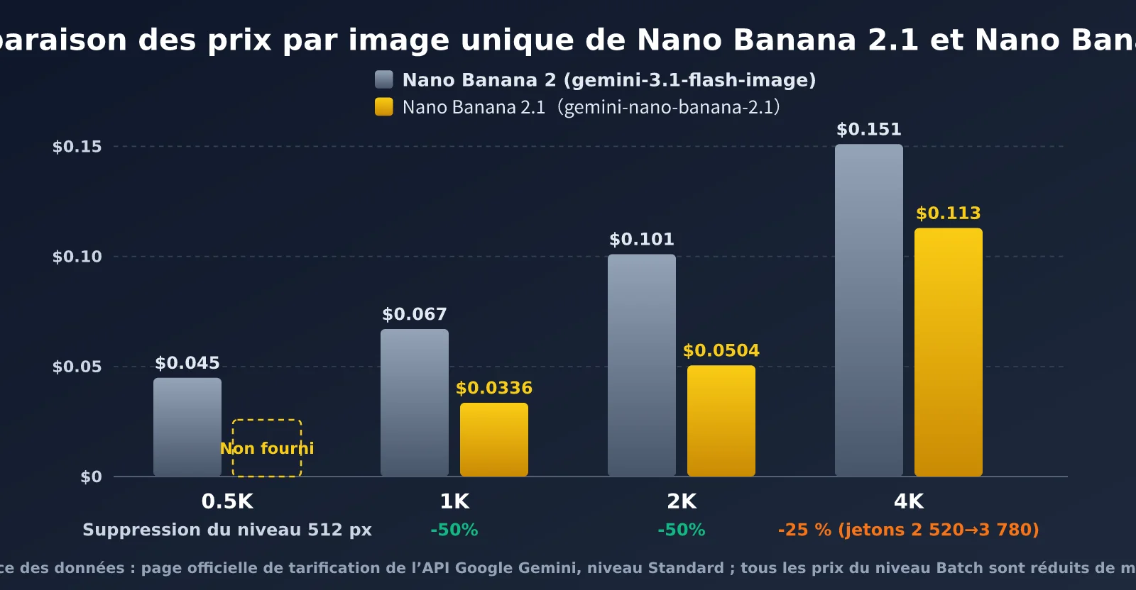 nano-banana-2-1-pricing-vs-nano-banana-2-fr-image-1