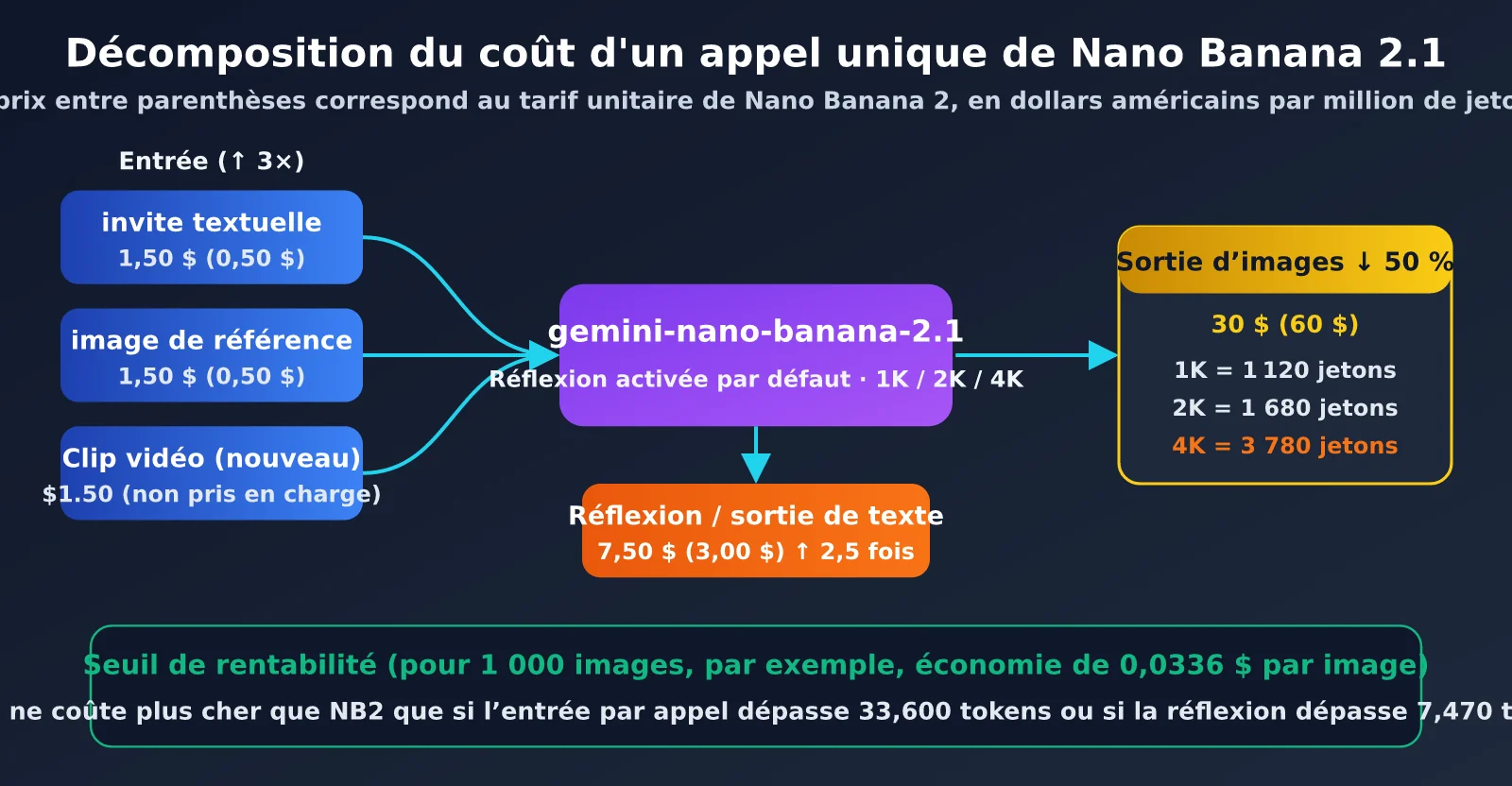 nano-banana-2-1-pricing-vs-nano-banana-2-fr-image-2