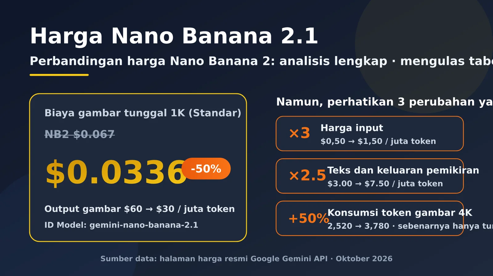 nano-banana-2-1-pricing-vs-nano-banana-2-id-image-0