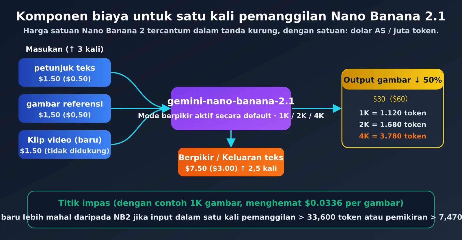 nano-banana-2-1-pricing-vs-nano-banana-2-id-image-2