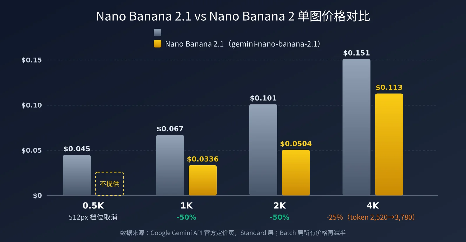 nano-banana-2-1-pricing-vs-nano-banana-2-image-1