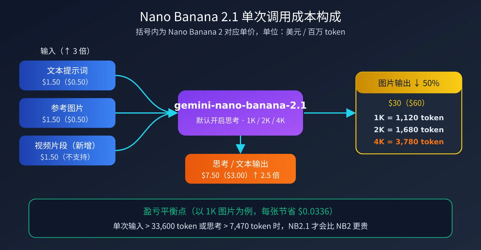 nano-banana-2-1-pricing-vs-nano-banana-2-image-2
