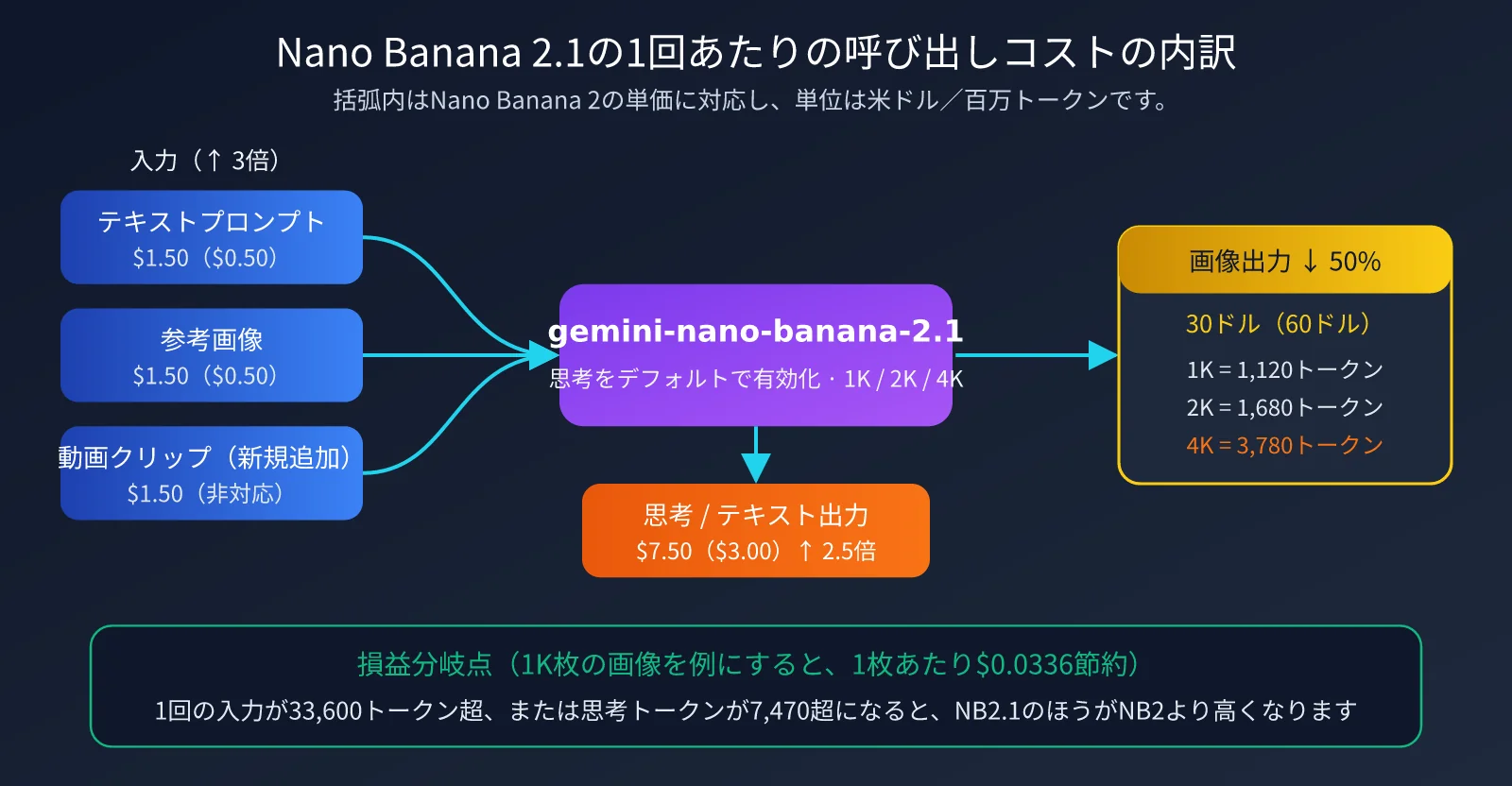nano-banana-2-1-pricing-vs-nano-banana-2-ja-image-2