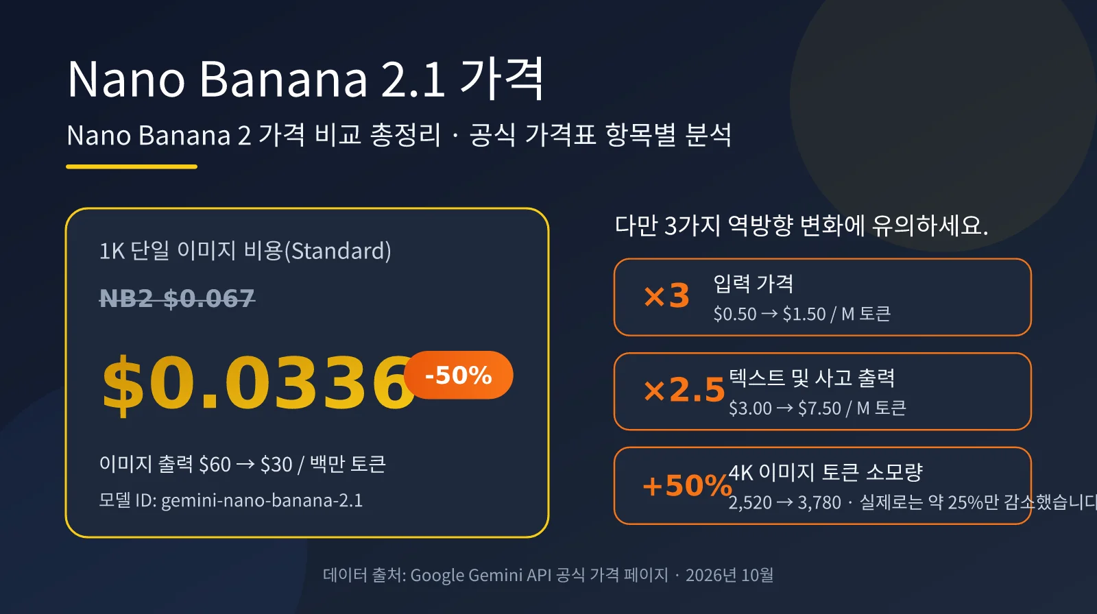 nano-banana-2-1-pricing-vs-nano-banana-2-ko-image-0