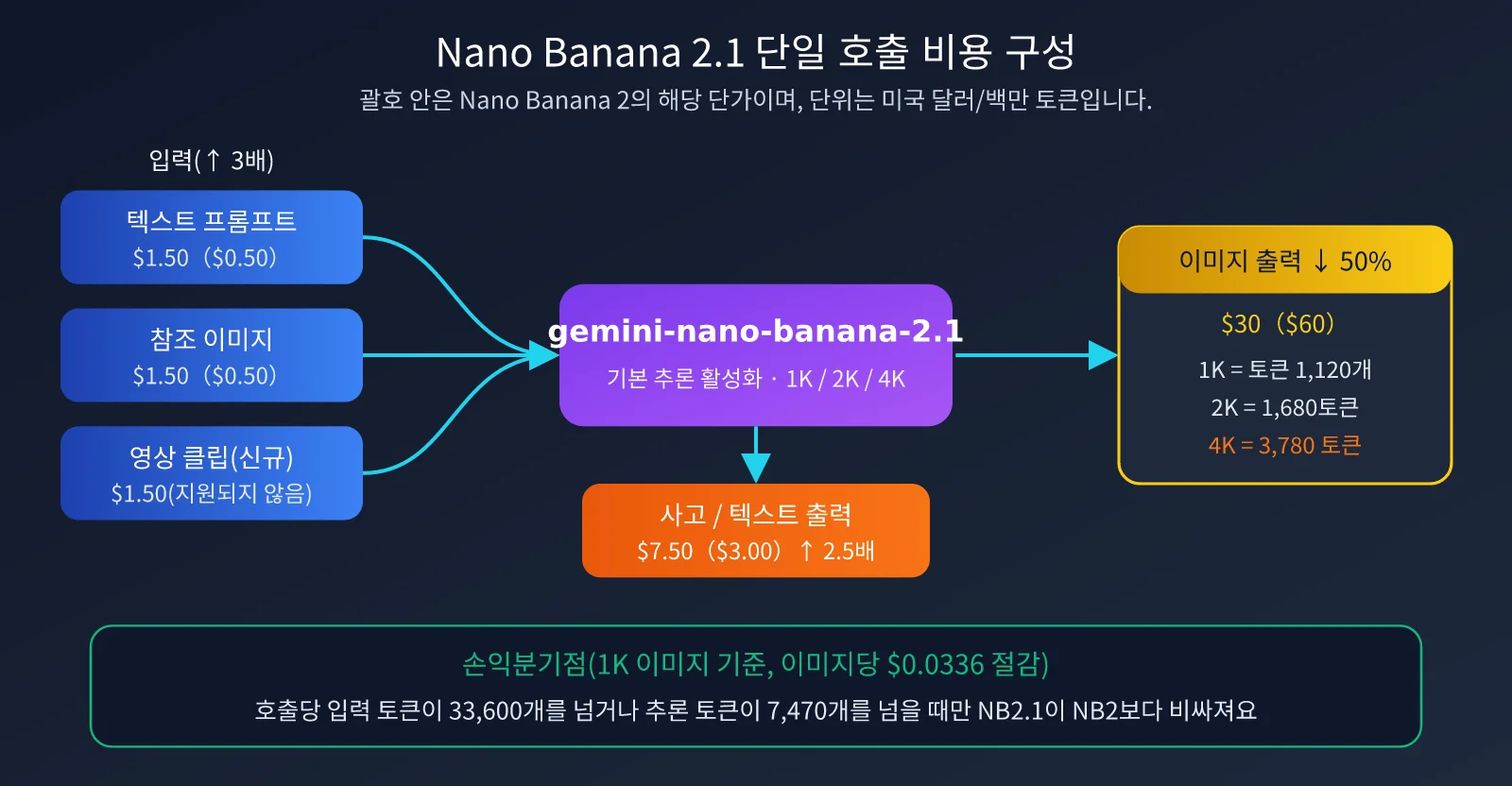nano-banana-2-1-pricing-vs-nano-banana-2-ko-image-2