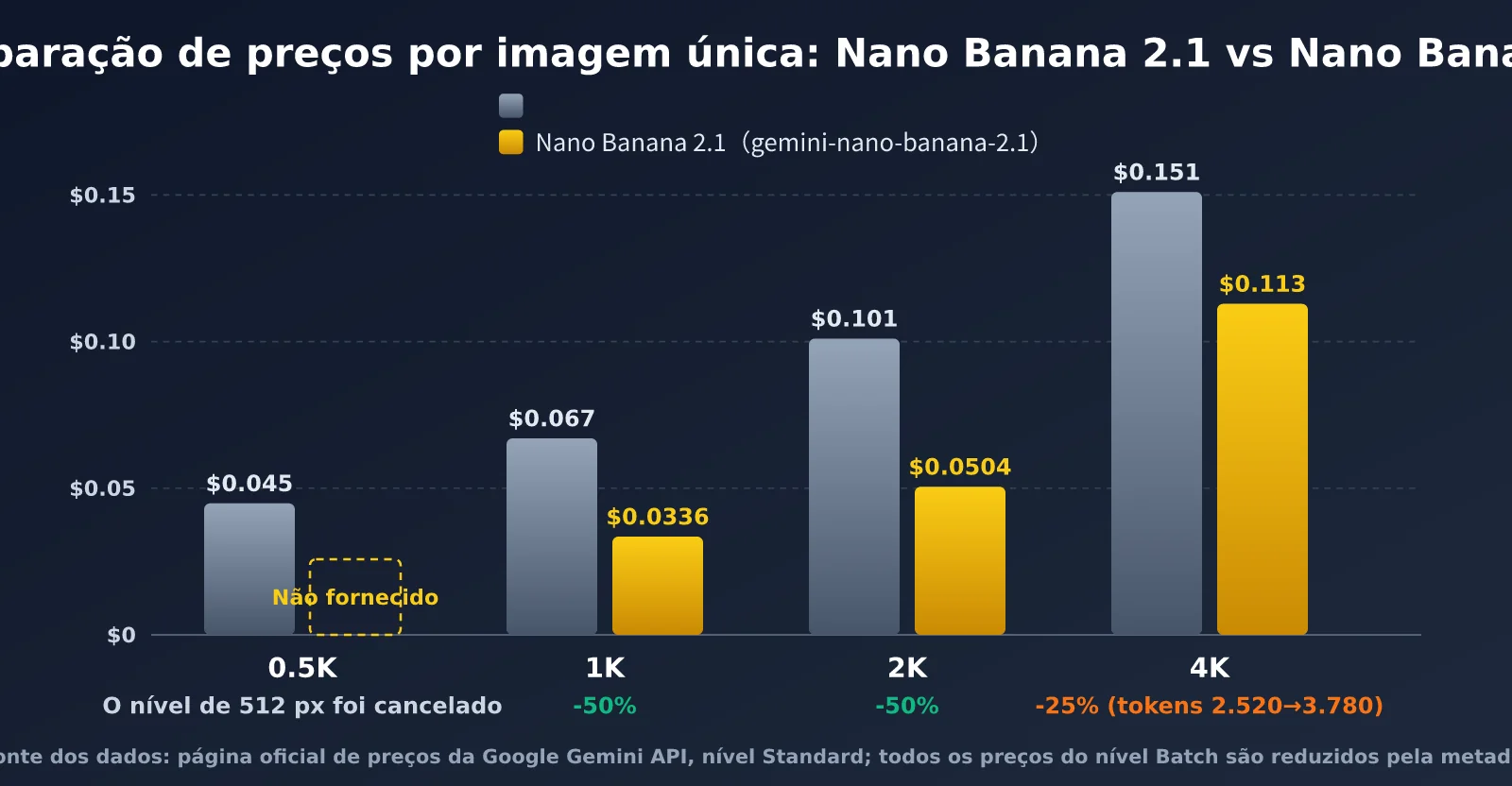 nano-banana-2-1-pricing-vs-nano-banana-2-pt-pt-image-1