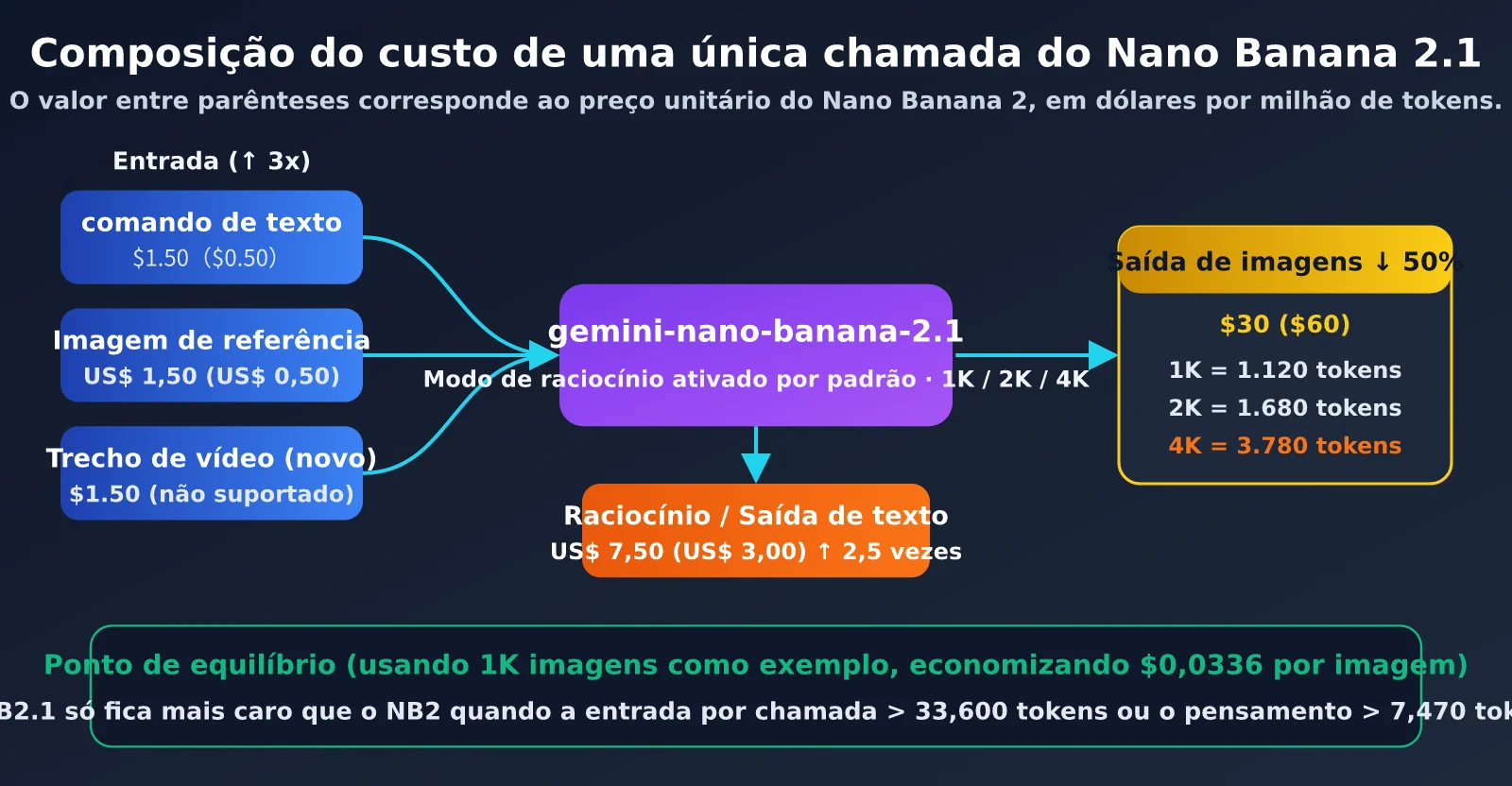 nano-banana-2-1-pricing-vs-nano-banana-2-pt-pt-image-2