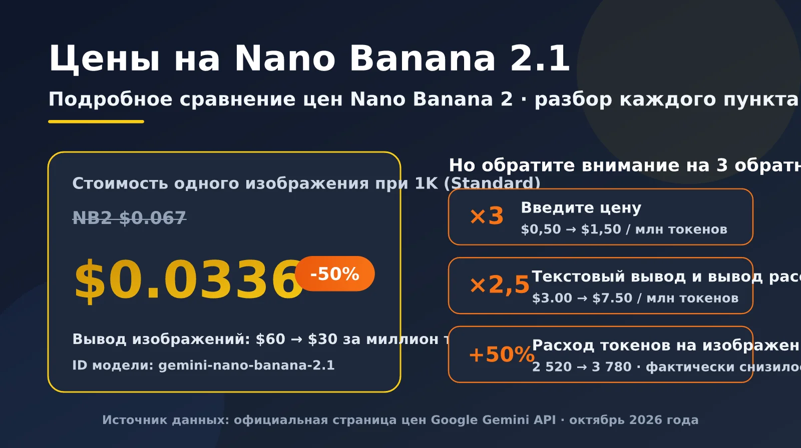 nano-banana-2-1-pricing-vs-nano-banana-2-ru-image-0
