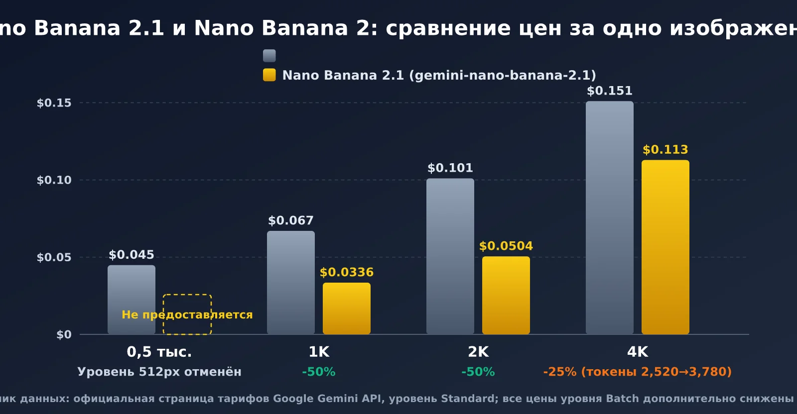 nano-banana-2-1-pricing-vs-nano-banana-2-ru-image-1